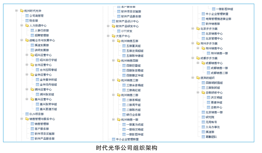 共同體GTT組織架構(gòu)體系